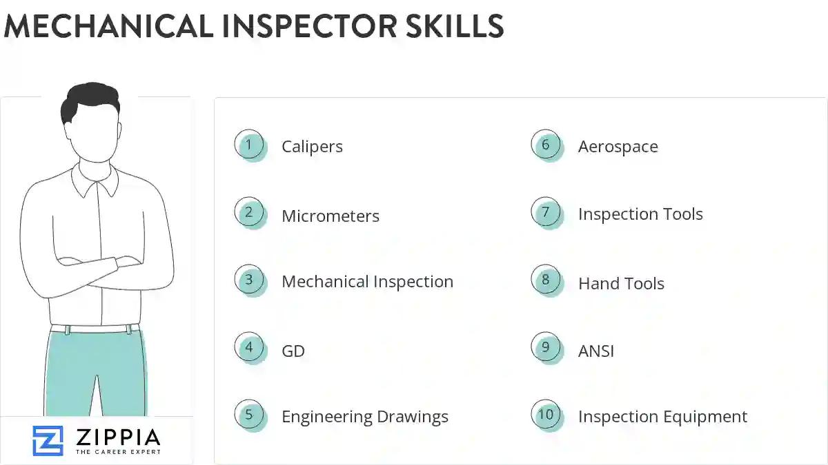 Mechanical inspector skills