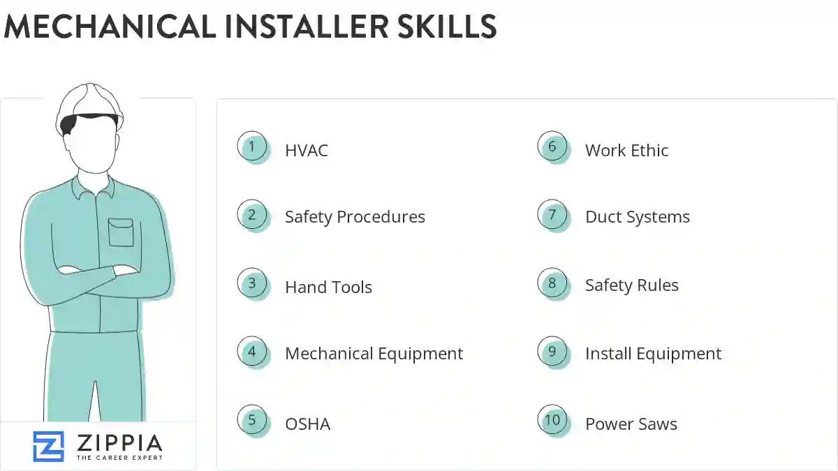 Mechanical installer skills