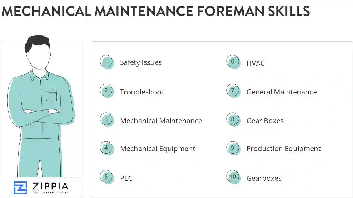 Mechanical maintenance foreman skills