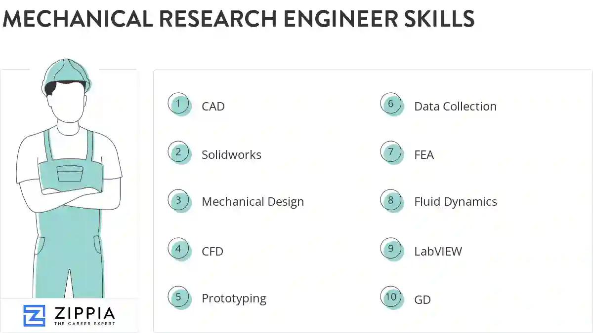 Mechanical research engineer skills