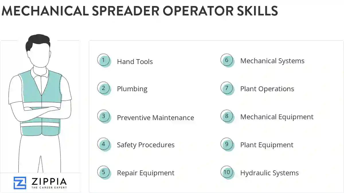 Mechanical spreader operator skills