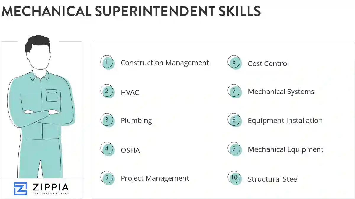 Mechanical superintendent skills