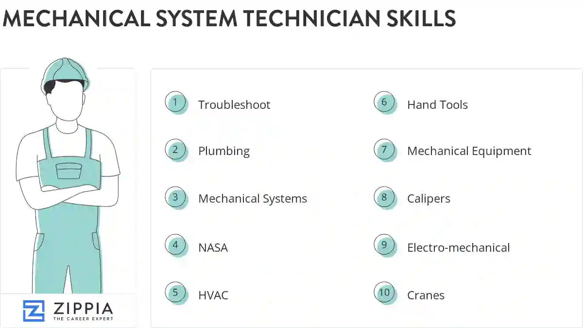 Mechanical system technician skills