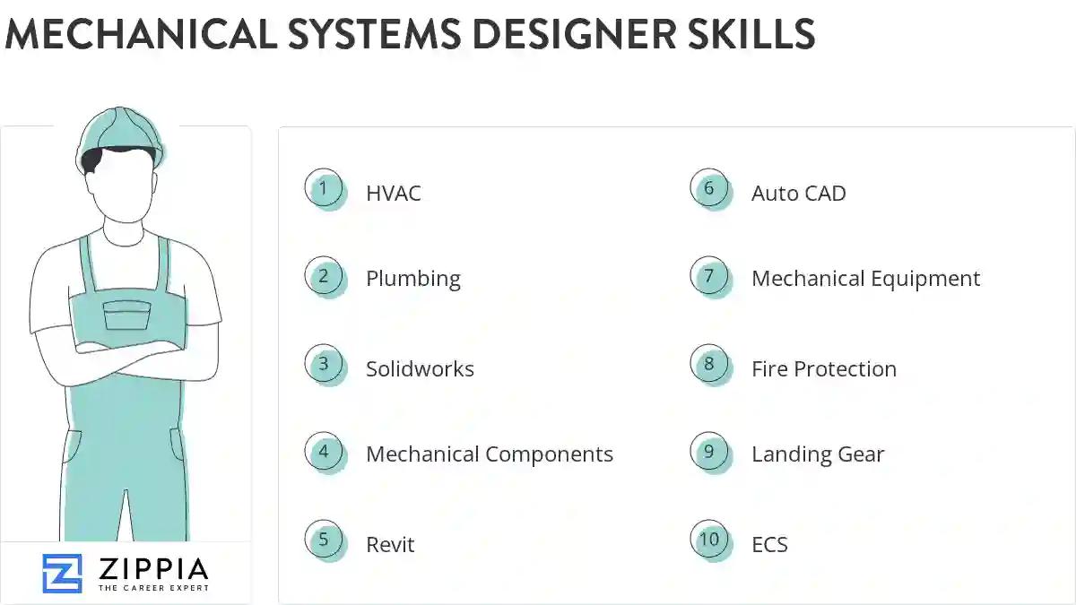 Mechanical systems designer skills