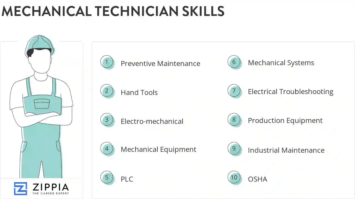 Mechanical technician skills