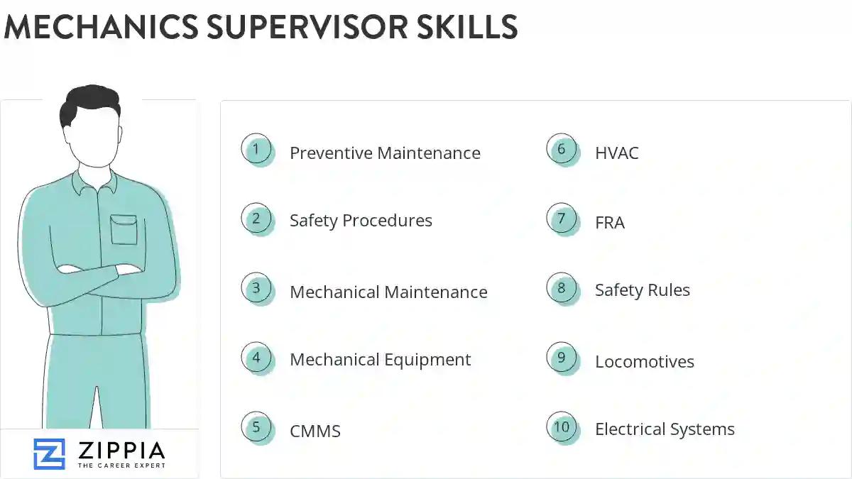 Mechanics supervisor skills