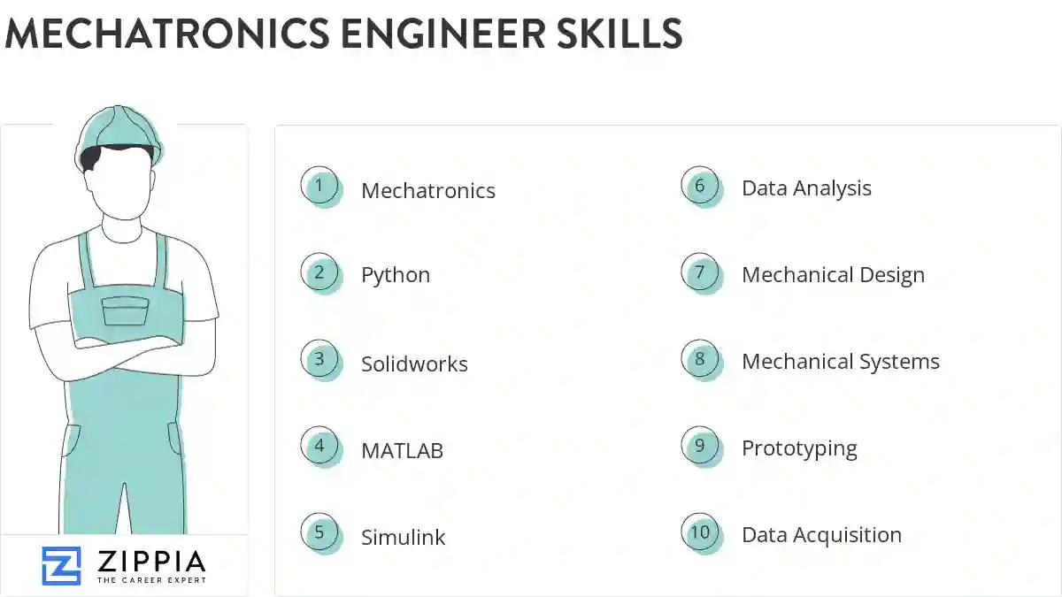 Mechatronics engineer skills