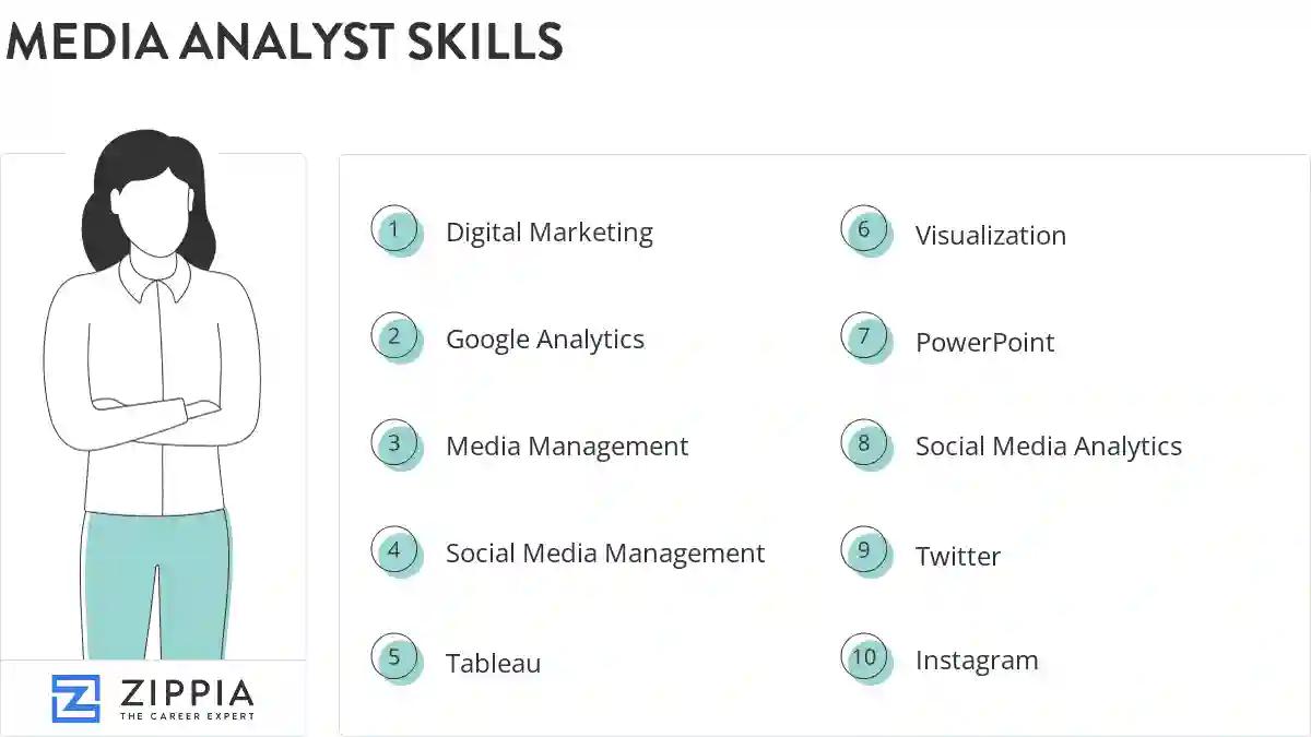 Media analyst skills