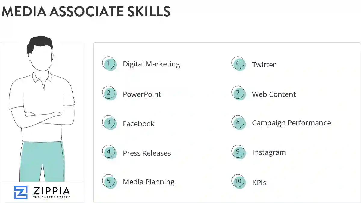 Media associate skills