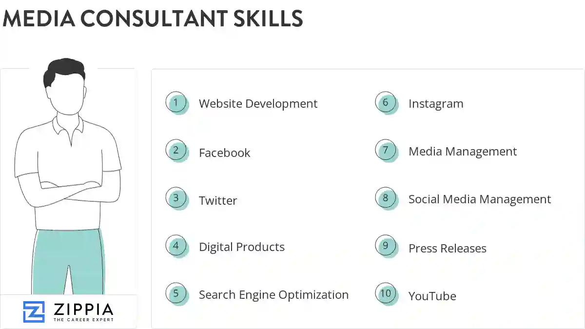 Media consultant skills