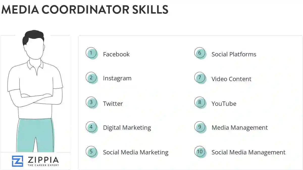 Media coordinator skills