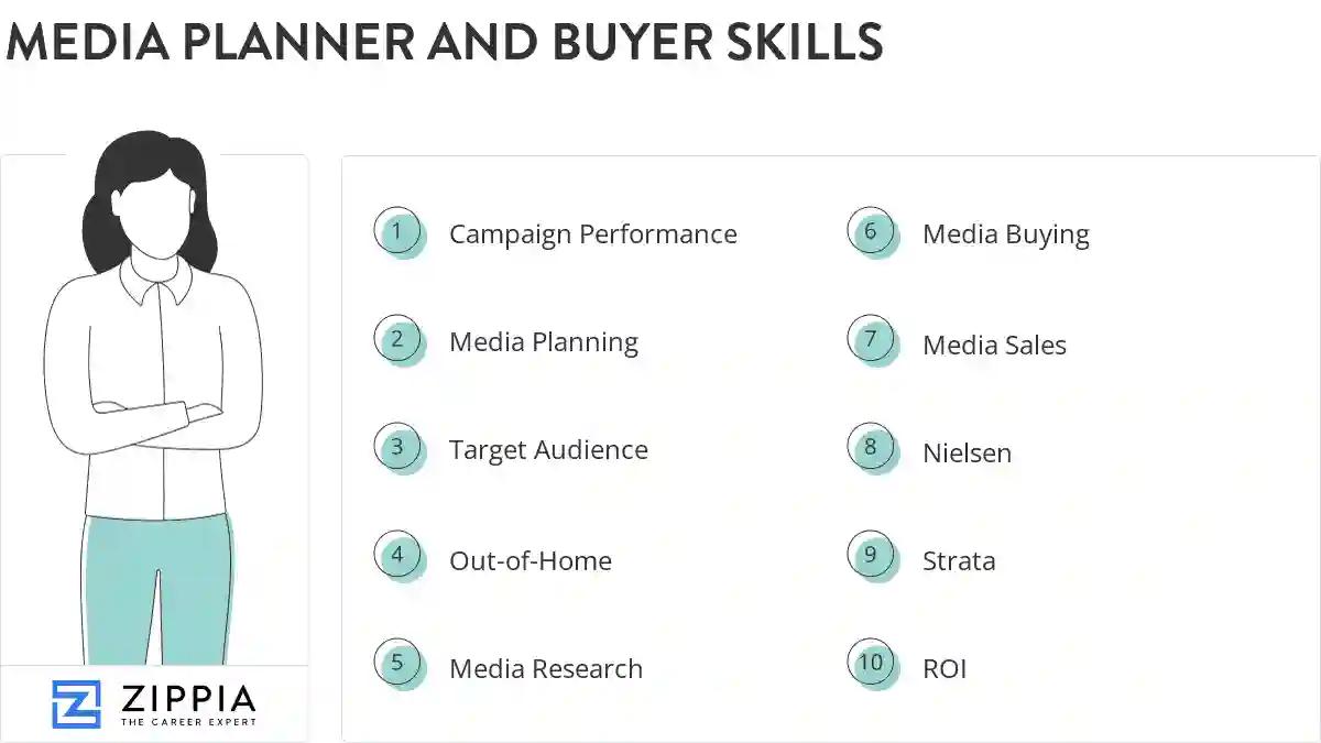 Media planner and buyer skills