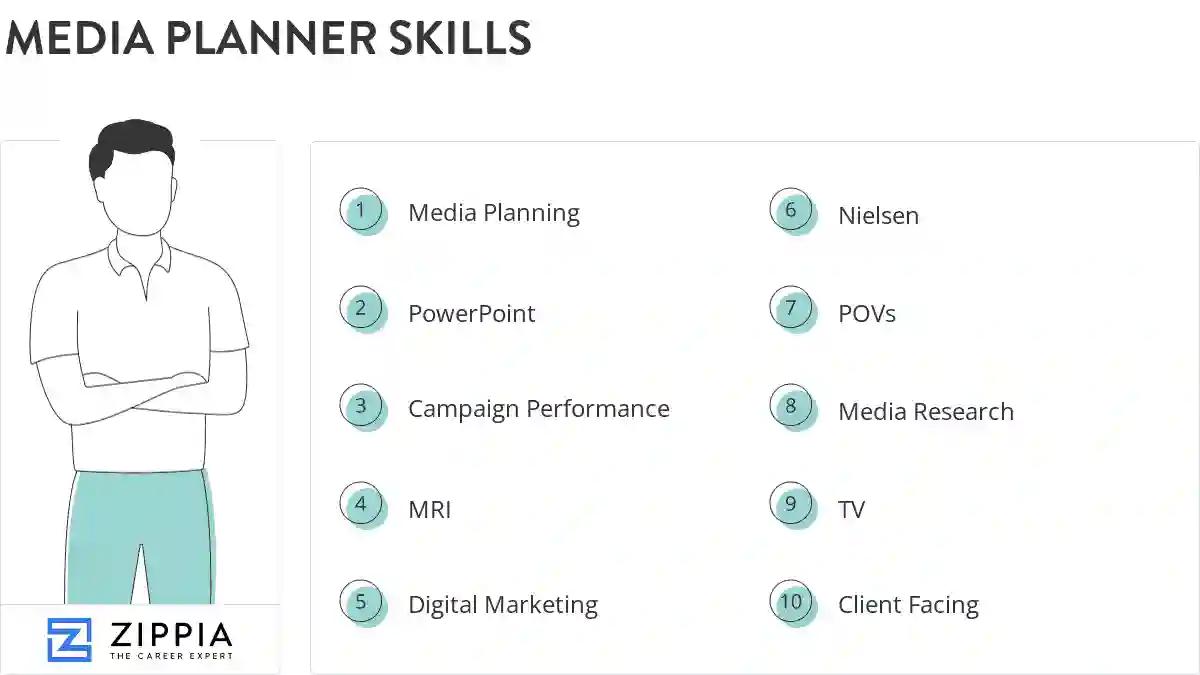 Media planner skills