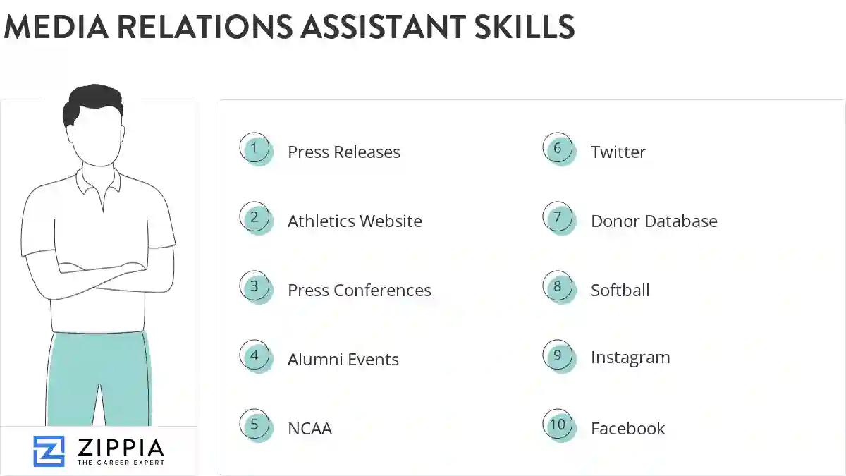 Media relations assistant skills