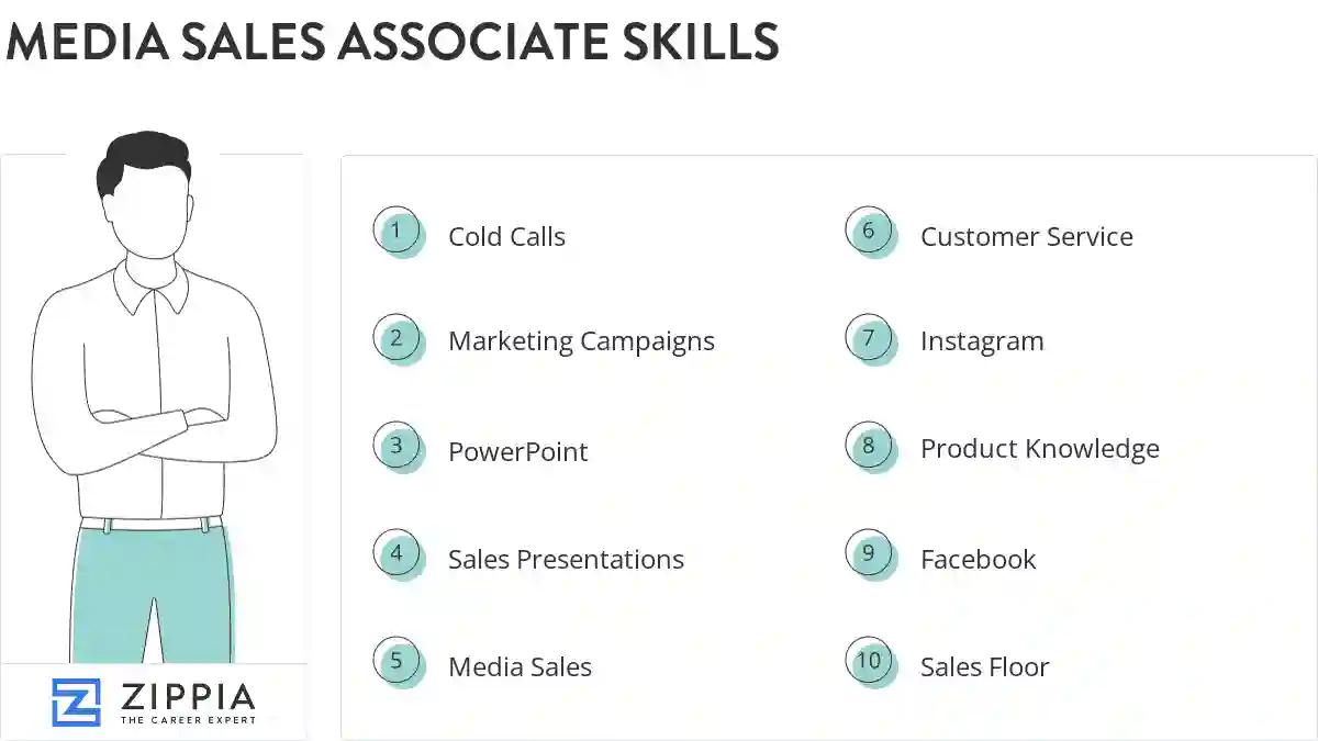 Media sales associate skills