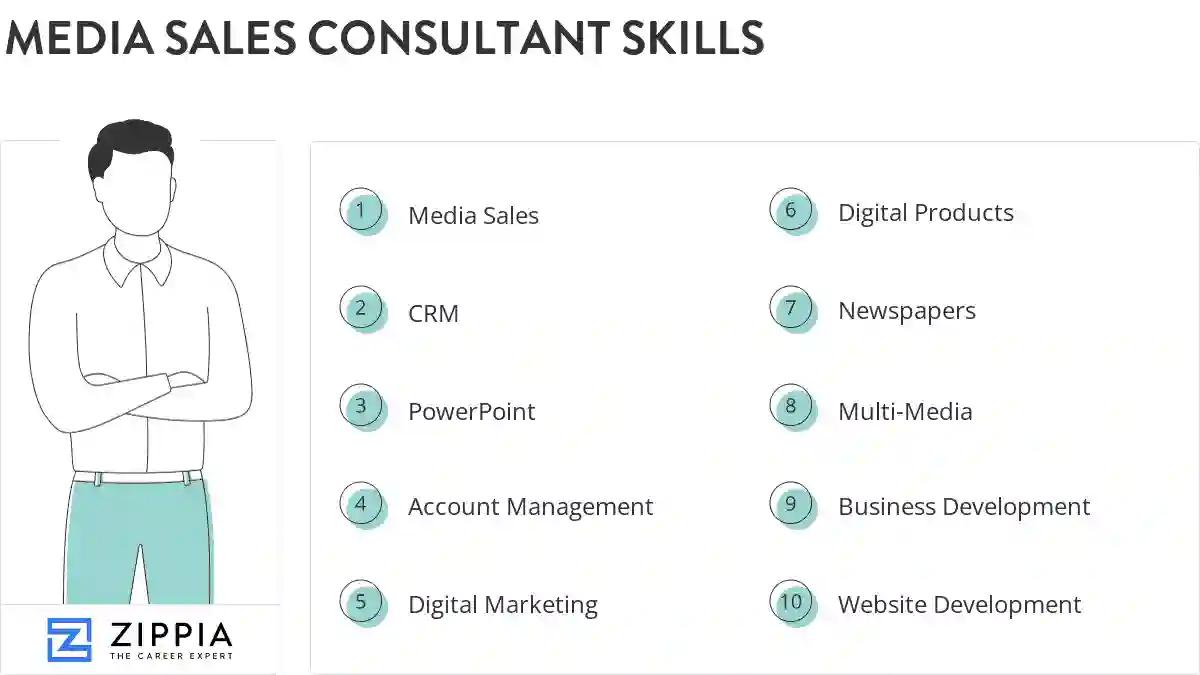 Media sales consultant skills