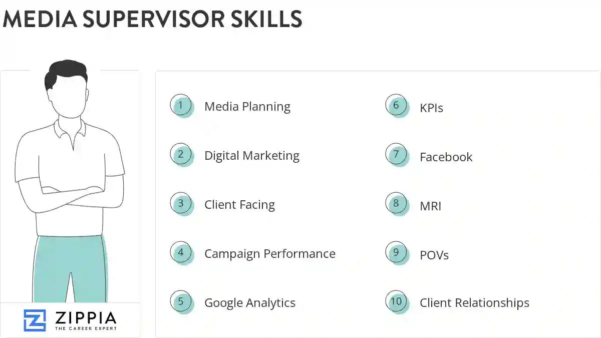 Media supervisor skills