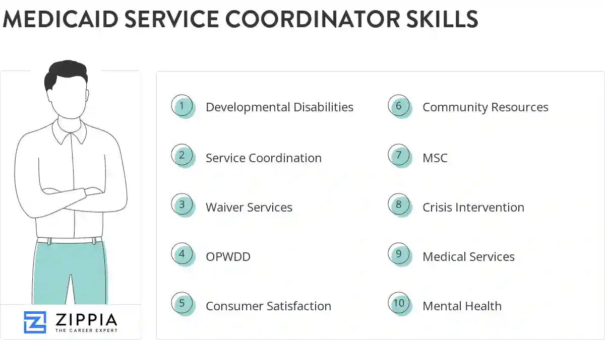 Medicaid service coordinator skills