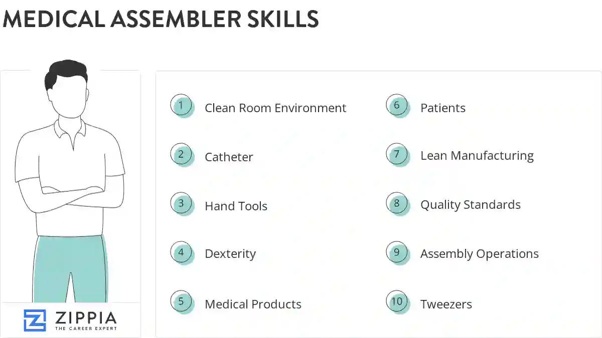 Medical assembler skills
