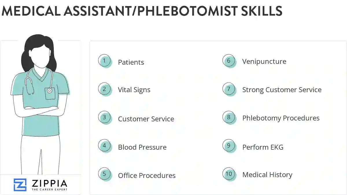 Medical assistant/phlebotomist skills