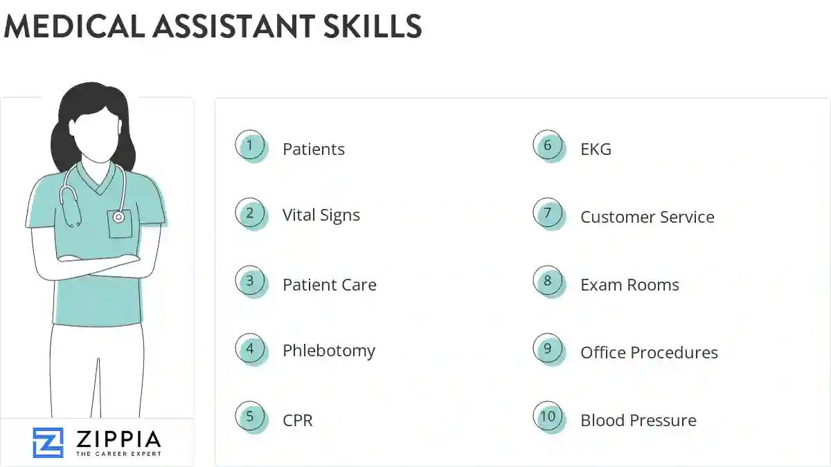 Medical assistant skills