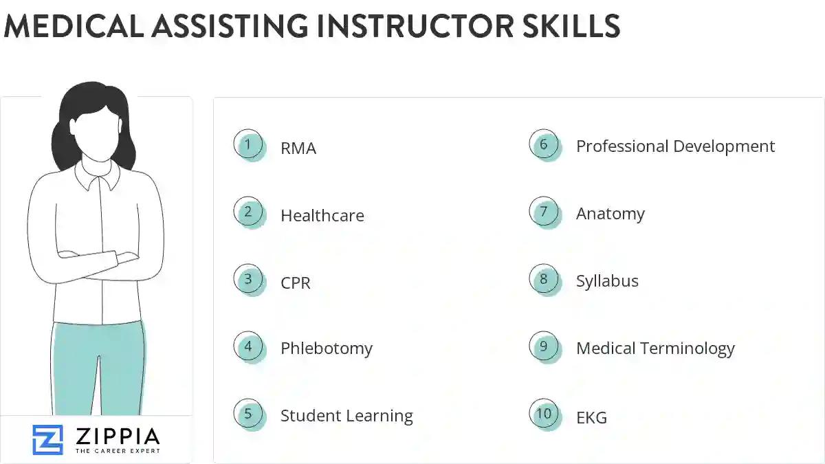 Medical assisting instructor skills