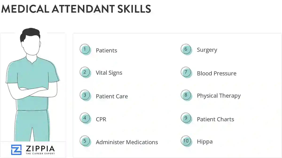 Medical attendant skills