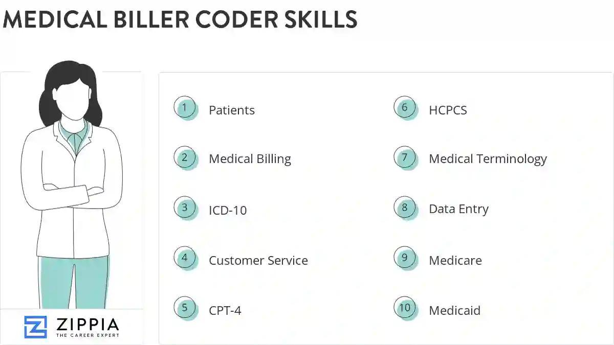 Medical biller coder skills