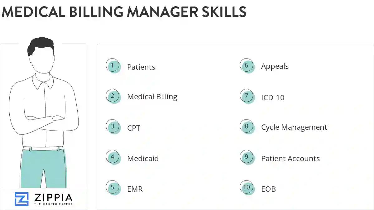 Medical billing manager skills