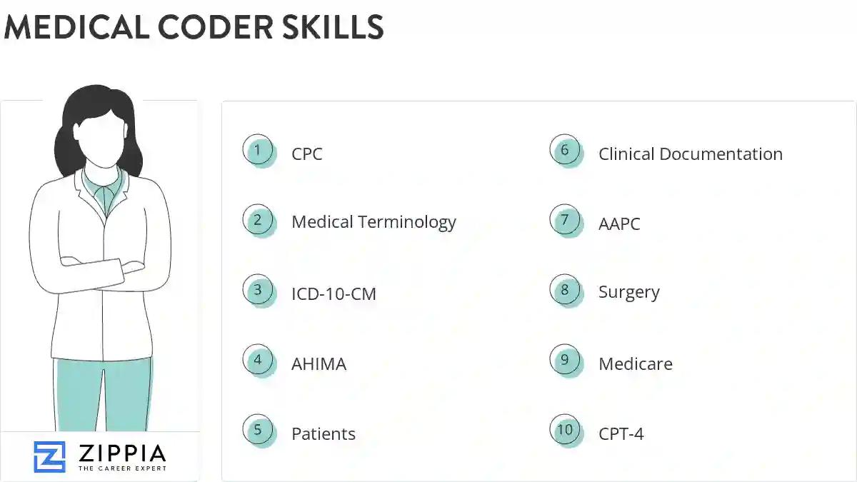 Medical coder skills
