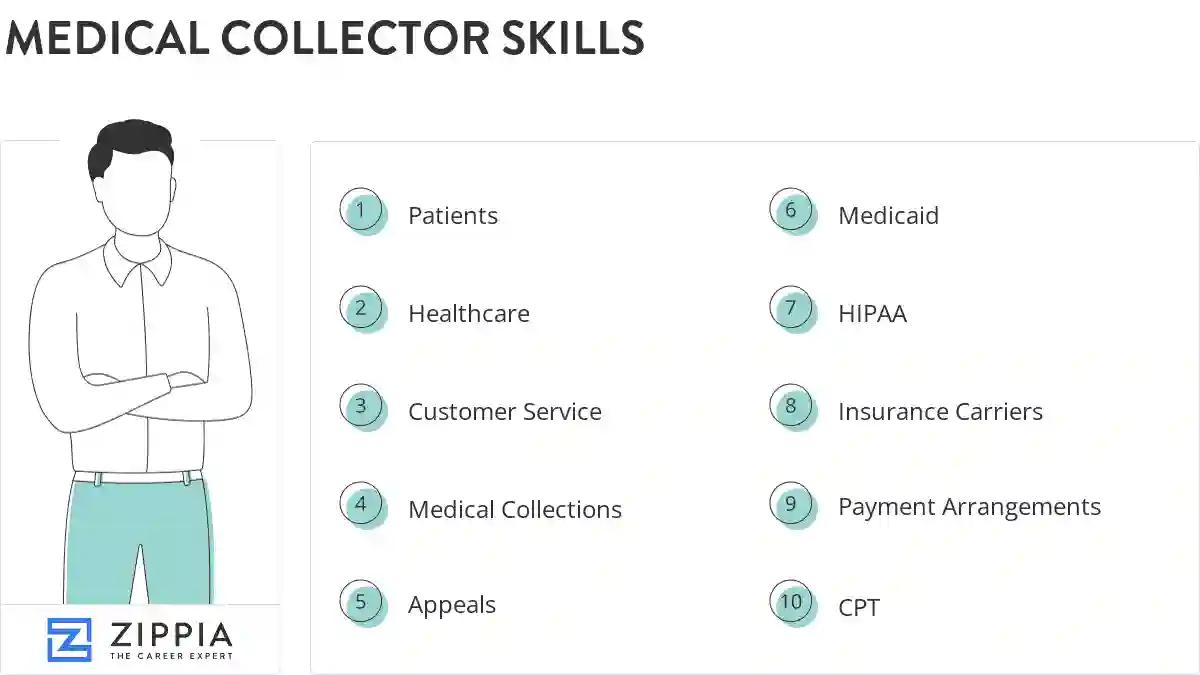 Medical collector skills
