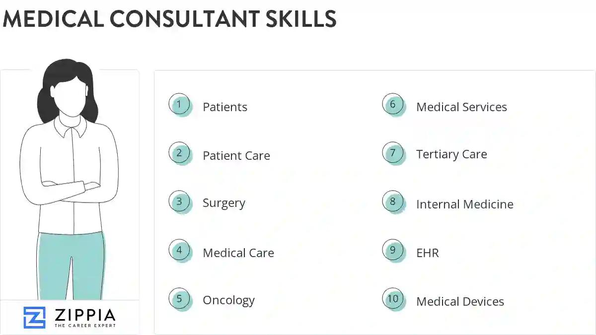 Medical consultant skills