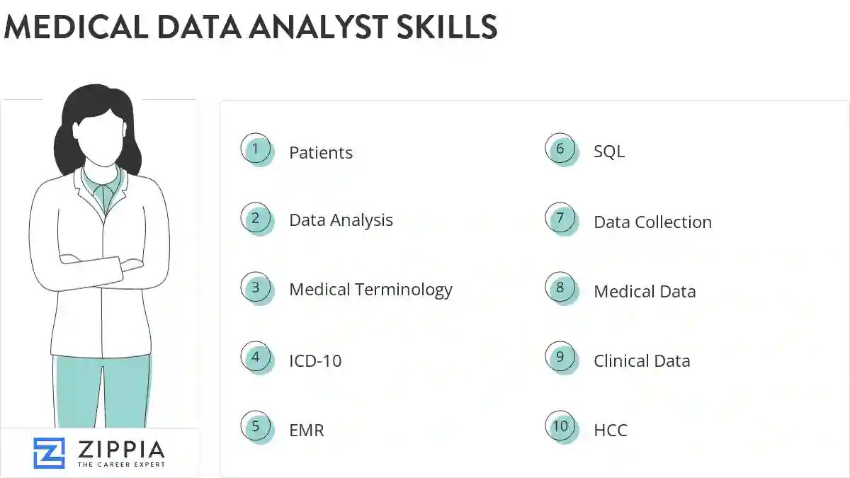 Medical data analyst skills