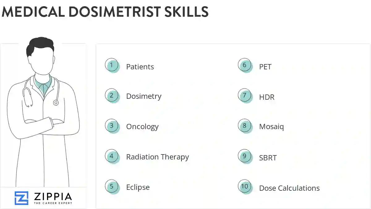 Medical dosimetrist skills