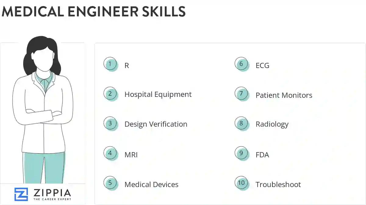 Medical engineer skills