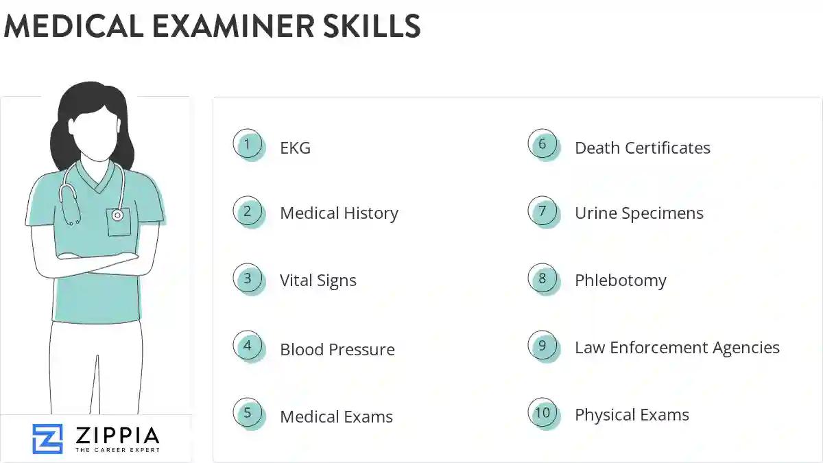 Medical examiner skills