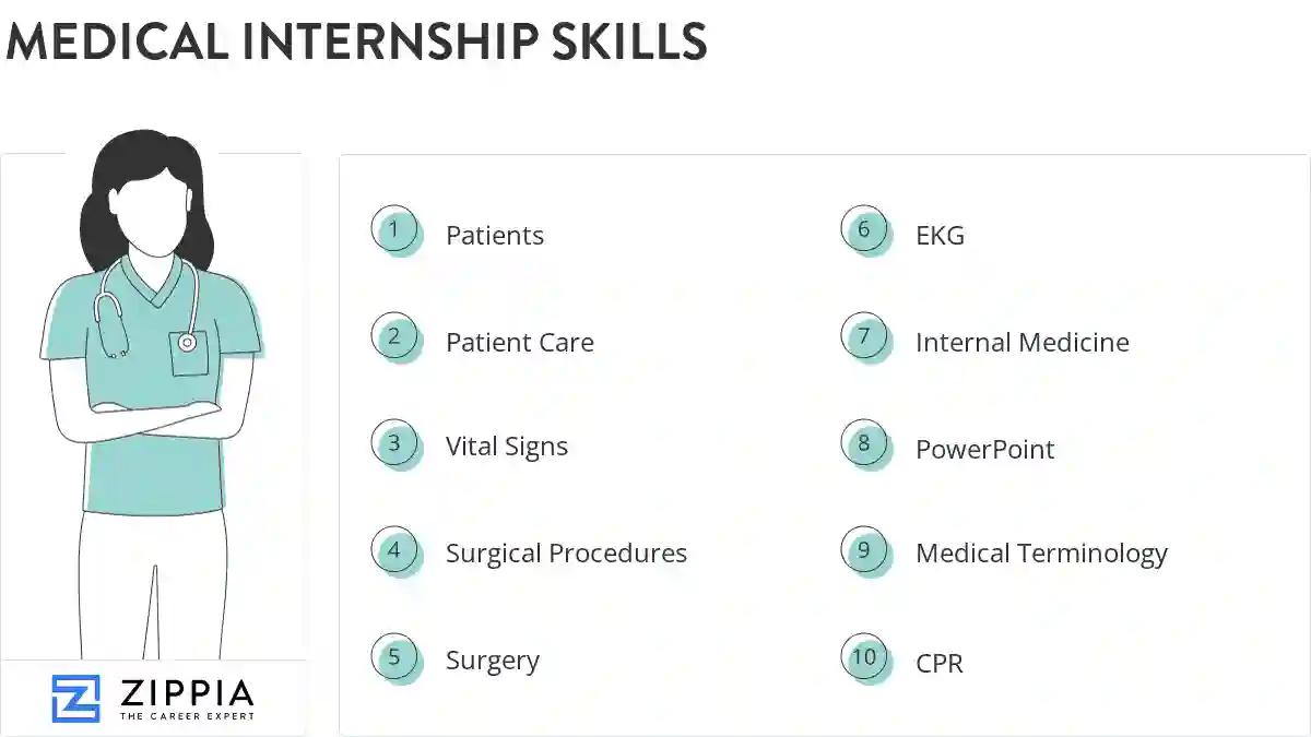 Medical internship skills