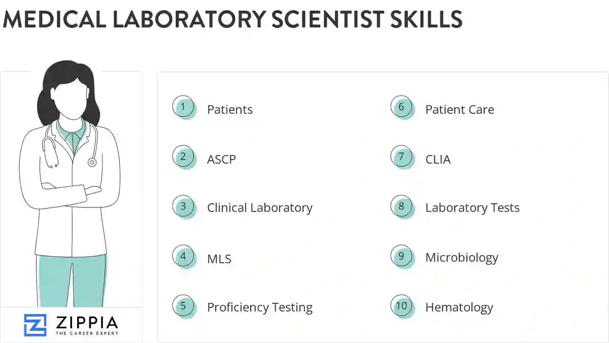 Medical laboratory scientist skills