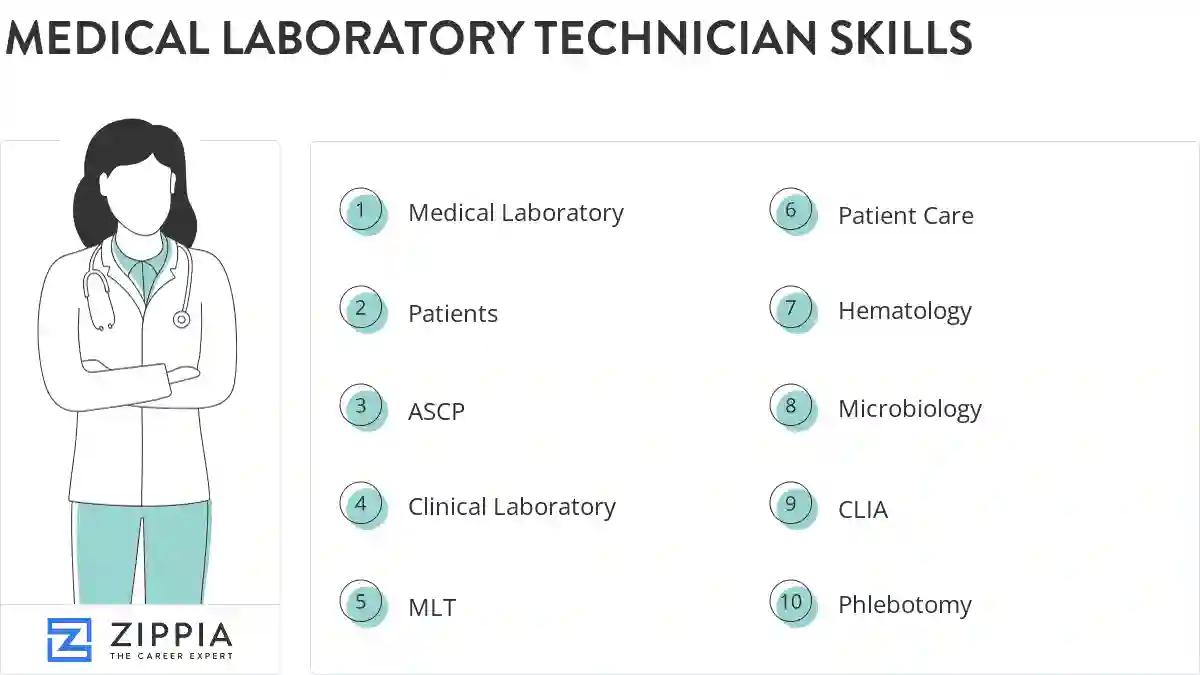 Medical laboratory technician skills