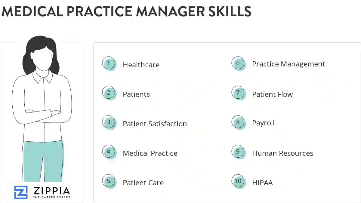 Medical practice manager skills