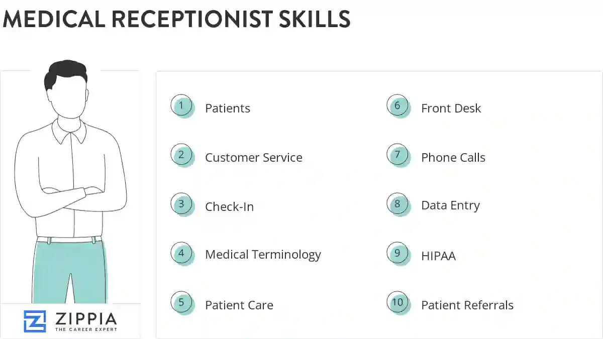 Medical receptionist skills