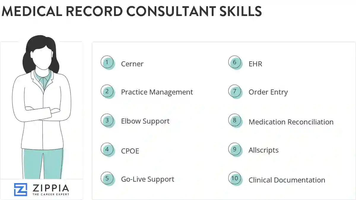 Medical record consultant skills