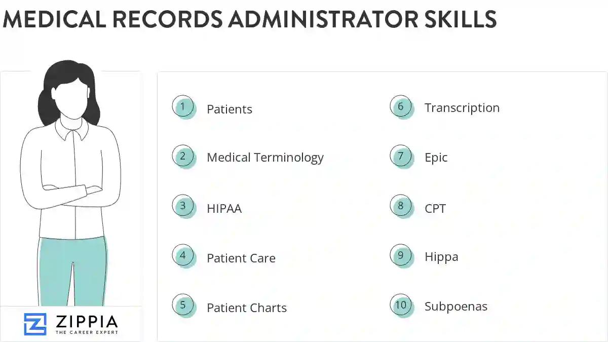 Medical records administrator skills
