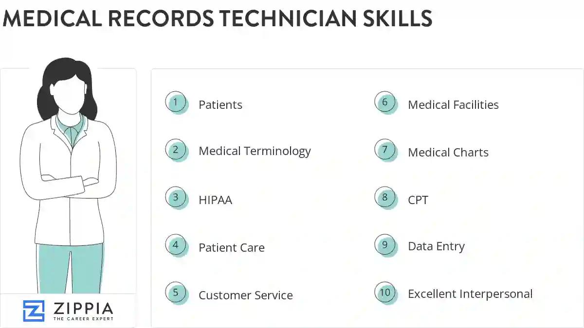 Medical records technician skills