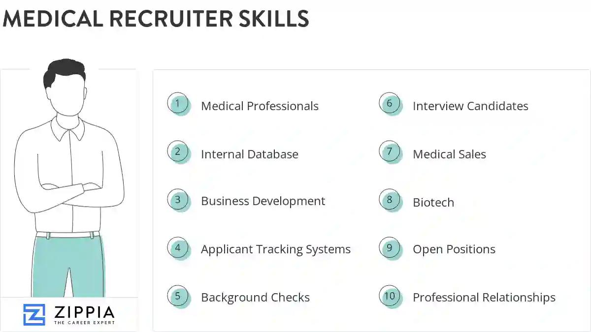 Medical recruiter skills
