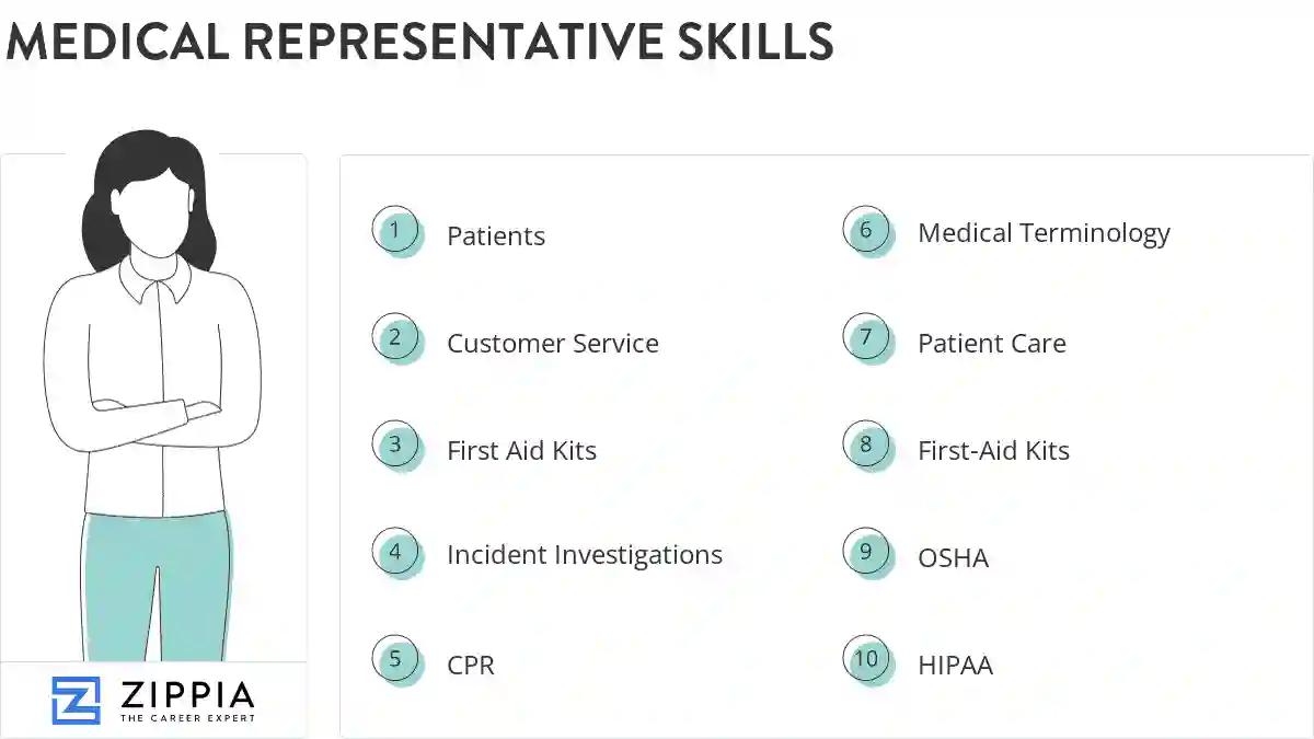 Medical representative skills