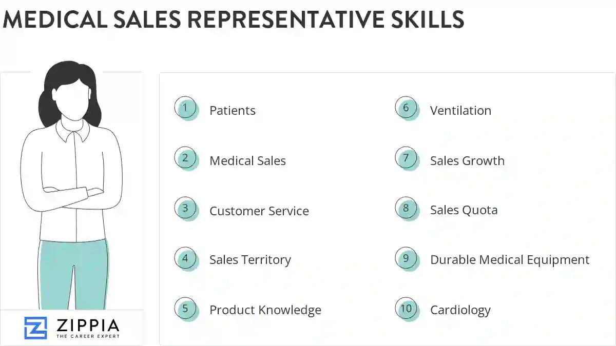 Medical sales representative skills