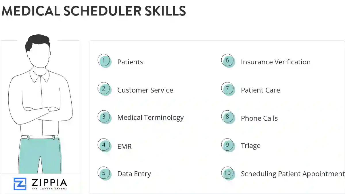 Medical scheduler skills
