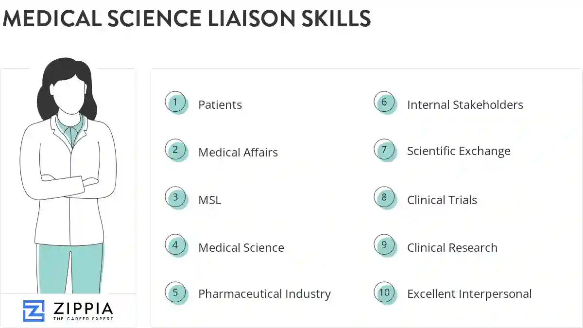 Medical science liaison skills