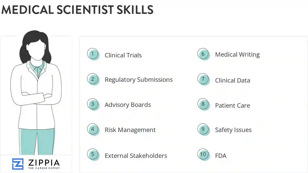 Medical scientist skills